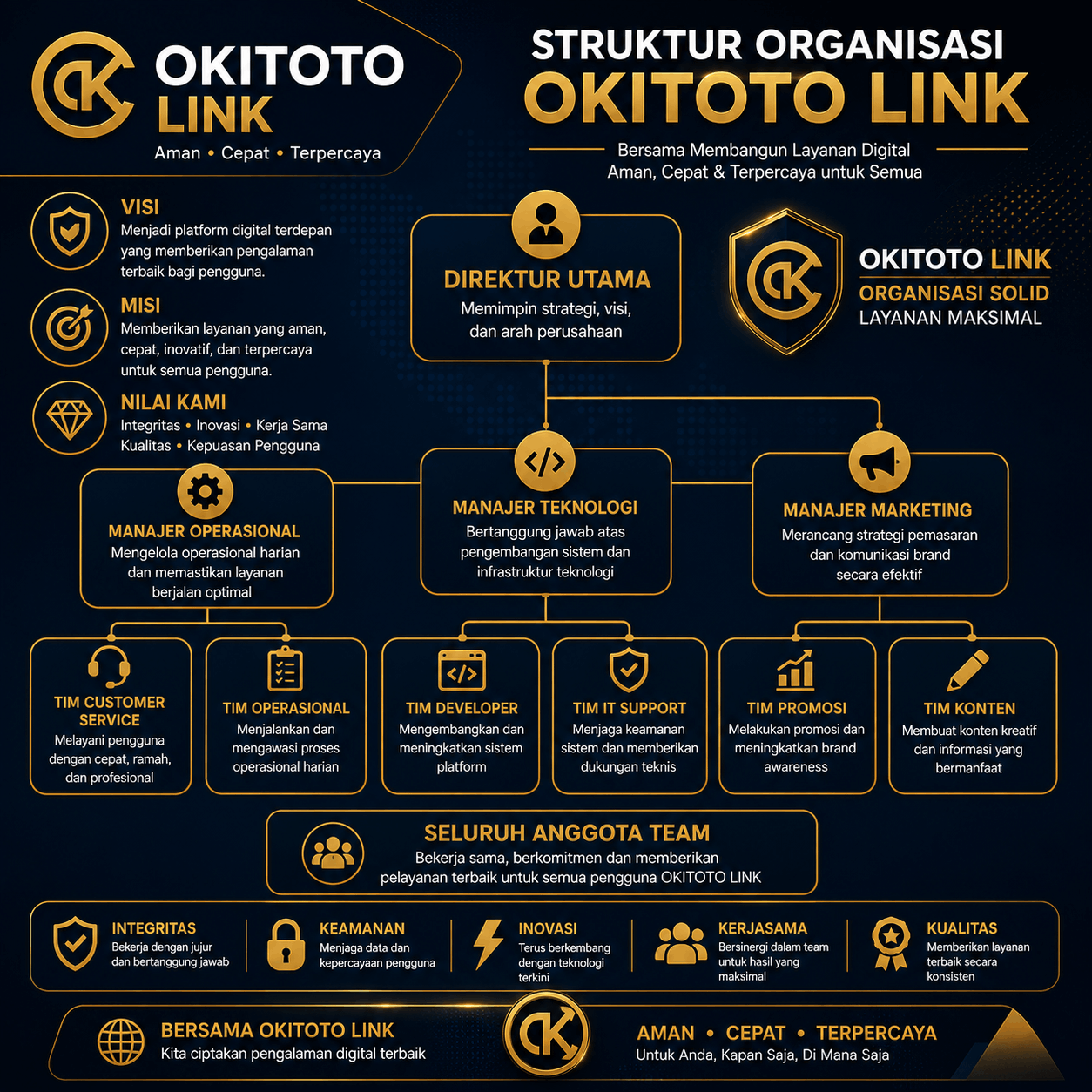 Organisasi Okitoto Link
