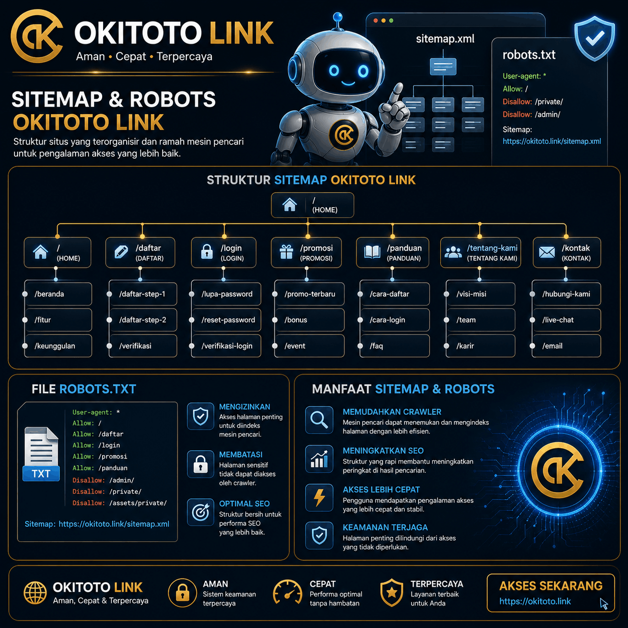Sitemap dan Robots txt Okitoto Link